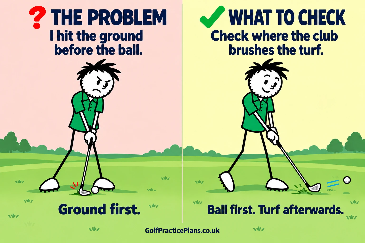 The problem: I hit the ground before the ball. What to check: Check where the club brushes the turf.