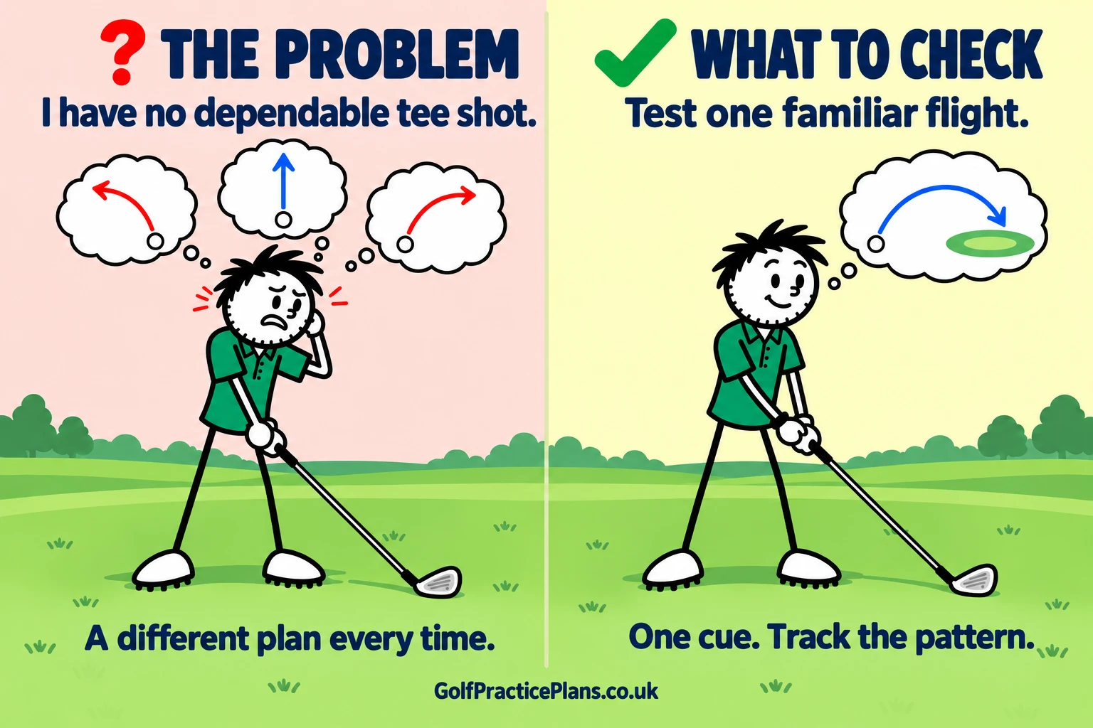 The problem: I have no dependable tee shot. What to check: Test one familiar flight.