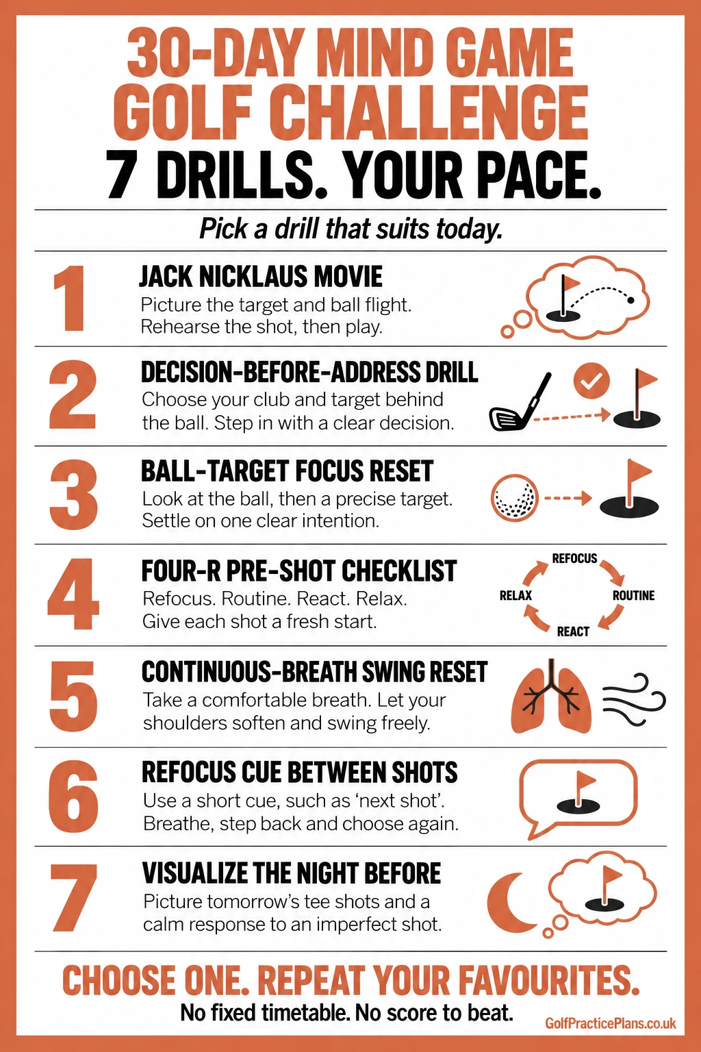 Seven mind-game drills: Jack Nicklaus Movie, Decision-before-address drill, Ball-Target Focus Reset, Four-R pre-shot checklist, Continuous-breath swing reset, Refocus cue between shots and Visualize The Night Before.