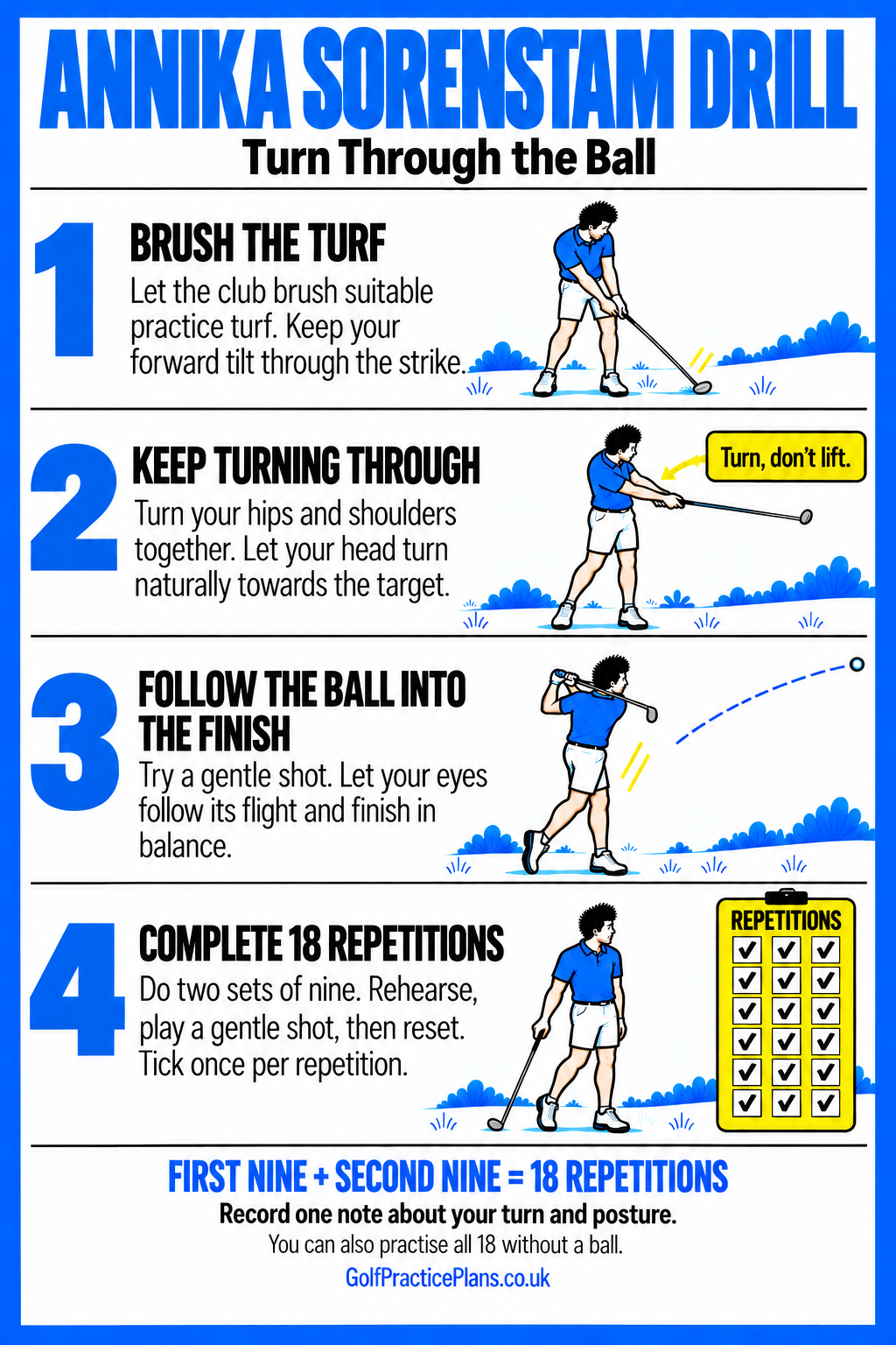 Annika Sorenstam drill: brush the turf, keep turning through, follow the ball into a balanced finish, and complete 18 repetitions.