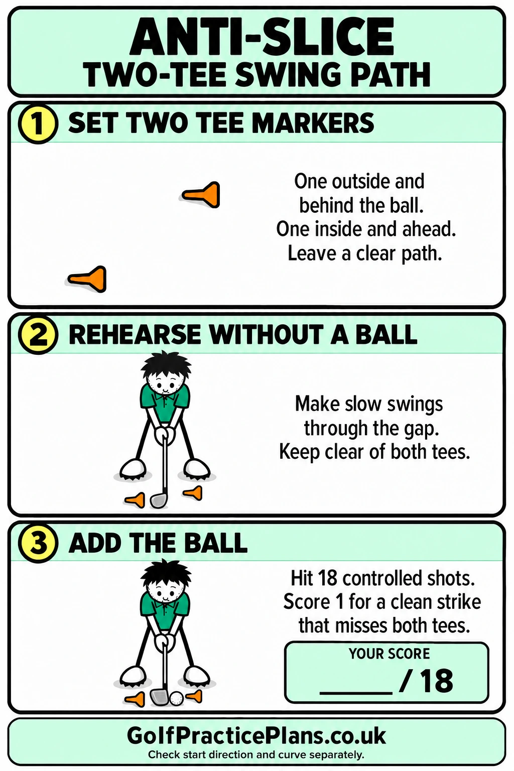Anti-Slice: Two-Tee Swing Path — set the markers, rehearse without a ball, then add controlled shots.