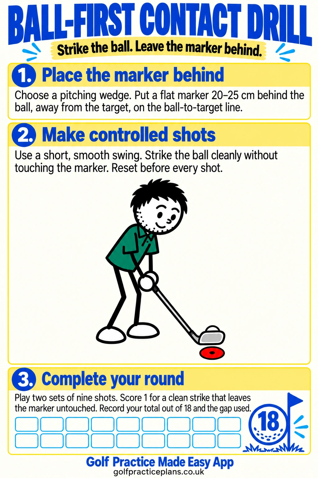 Ball-First Contact Drill: three steps to strike the ball cleanly and leave the marker behind.