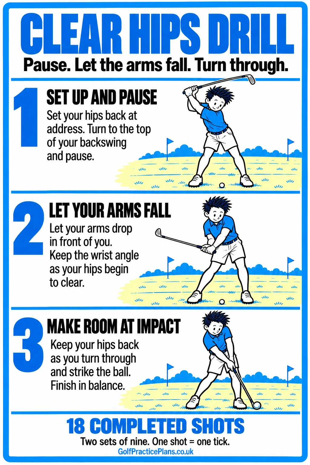Clear Hips: Make Room for Your Arms infographic showing the setup, movement and eighteen-attempt practice format.