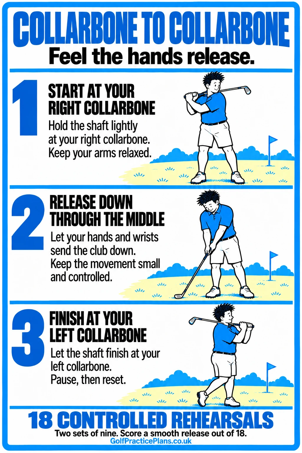 Collarbone to Collarbone infographic: start at the right collarbone, release through the middle and finish at the left collarbone.