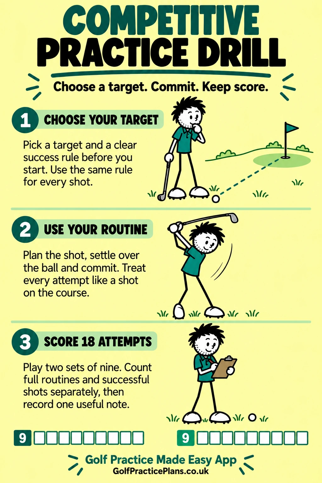Competitive Practice: Make Each Attempt Matter: infographic showing the preparation, practice and review steps.