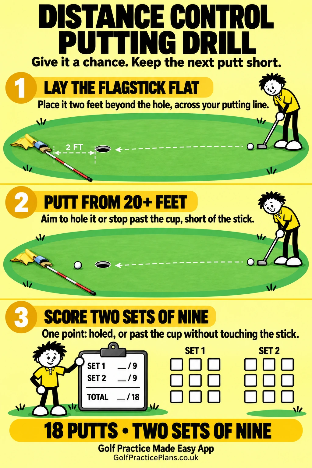 Illustrated instructions for Distance Control Putting Drill