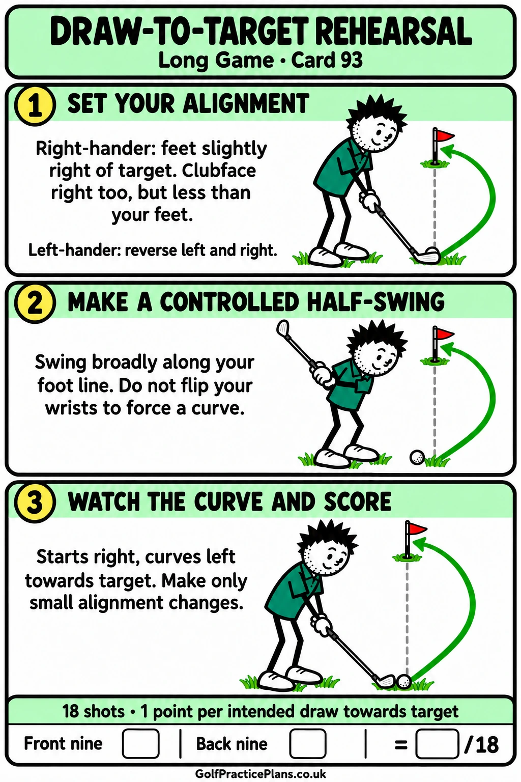 Draw-to-target rehearsal: set your alignment, make a controlled half-swing, then watch the curve and score 18 shots.