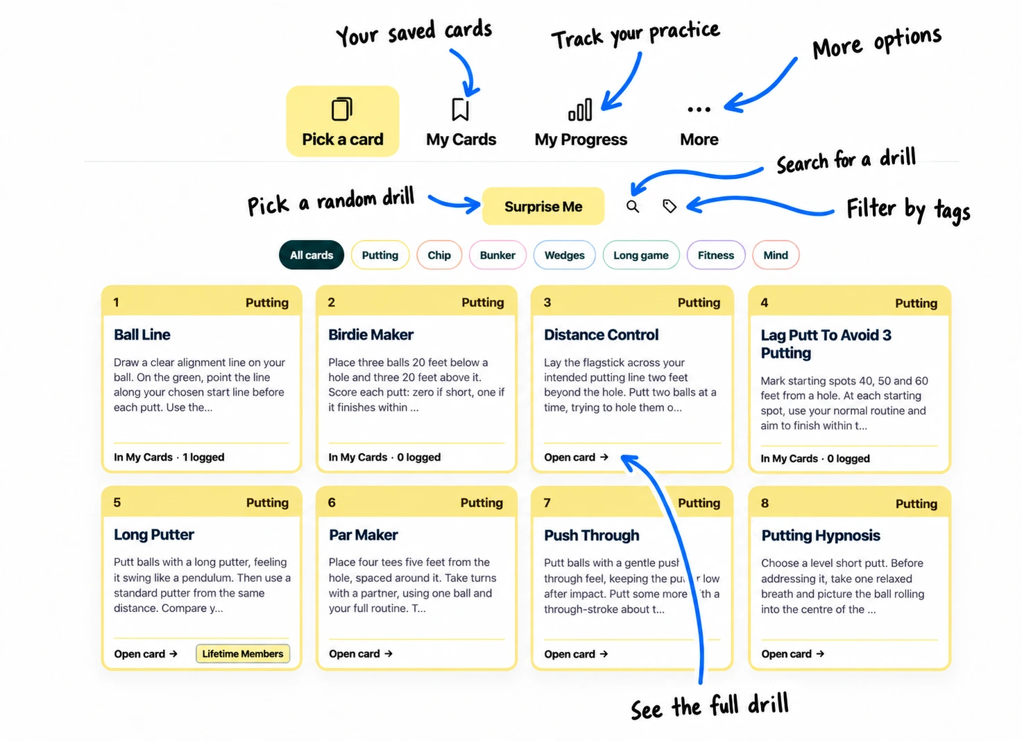 Golf Practice App dashboard with arrows explaining Surprise Me, search, tags, My Cards, My Progress, More and Open card.