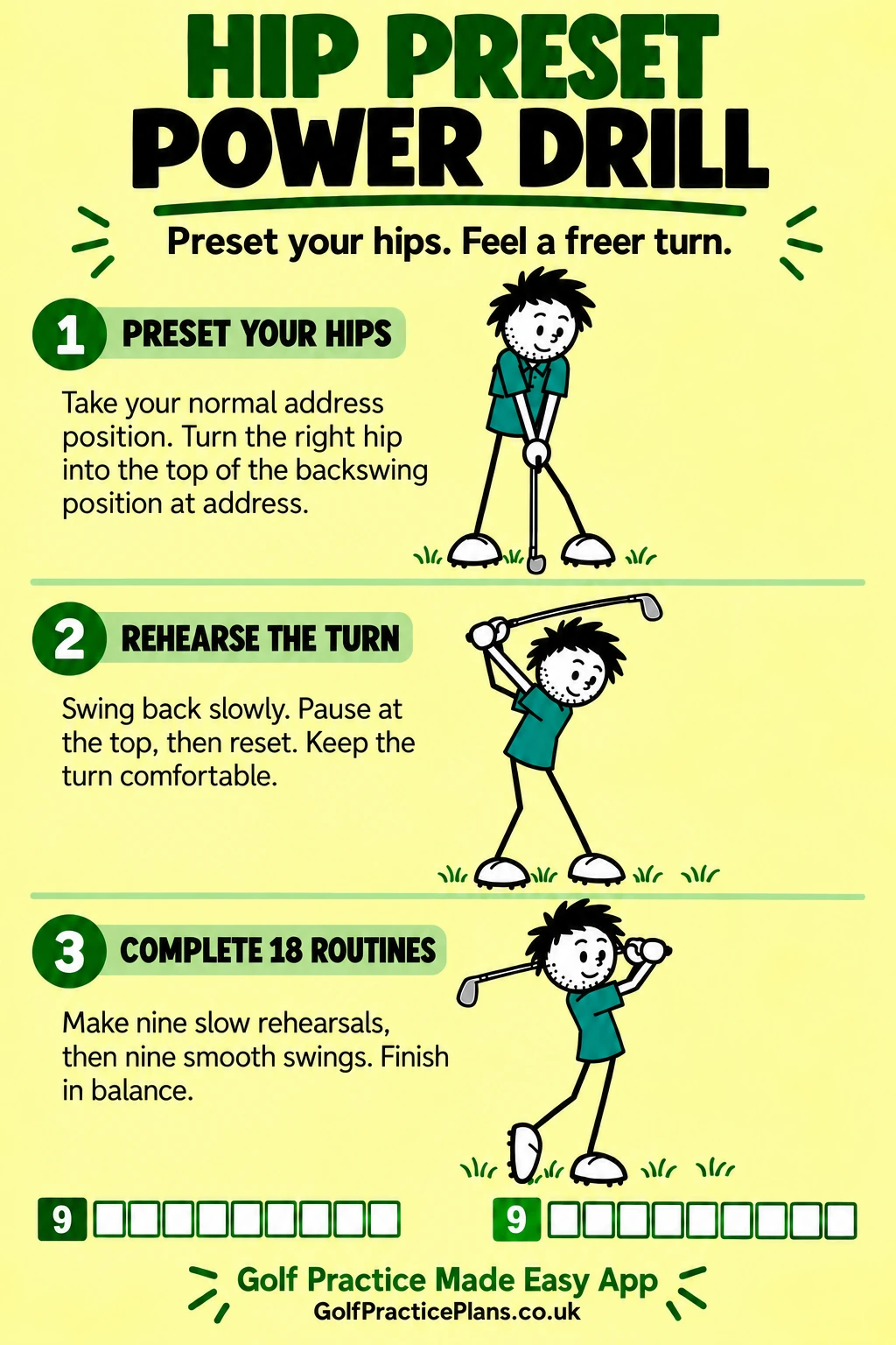 Hip Preset Power: Give Your Turn a Head Start infographic showing the setup, movement and eighteen-attempt practice format.