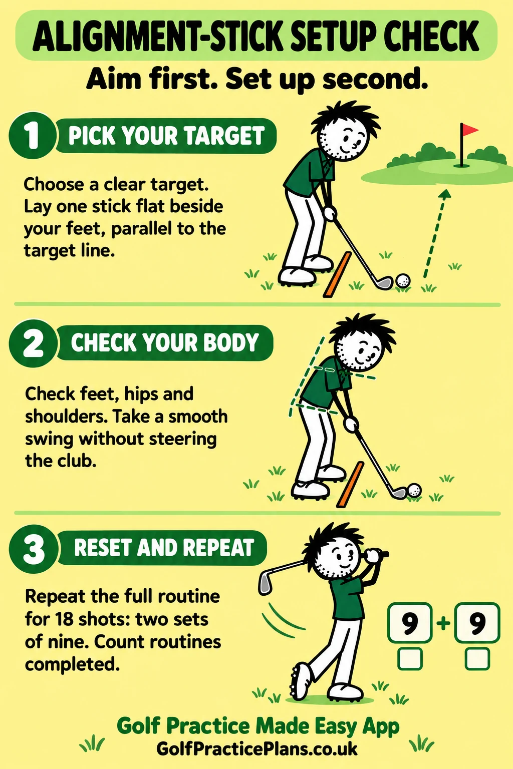 Alignment-stick drill infographic: pick your target, check your body, then reset and repeat.