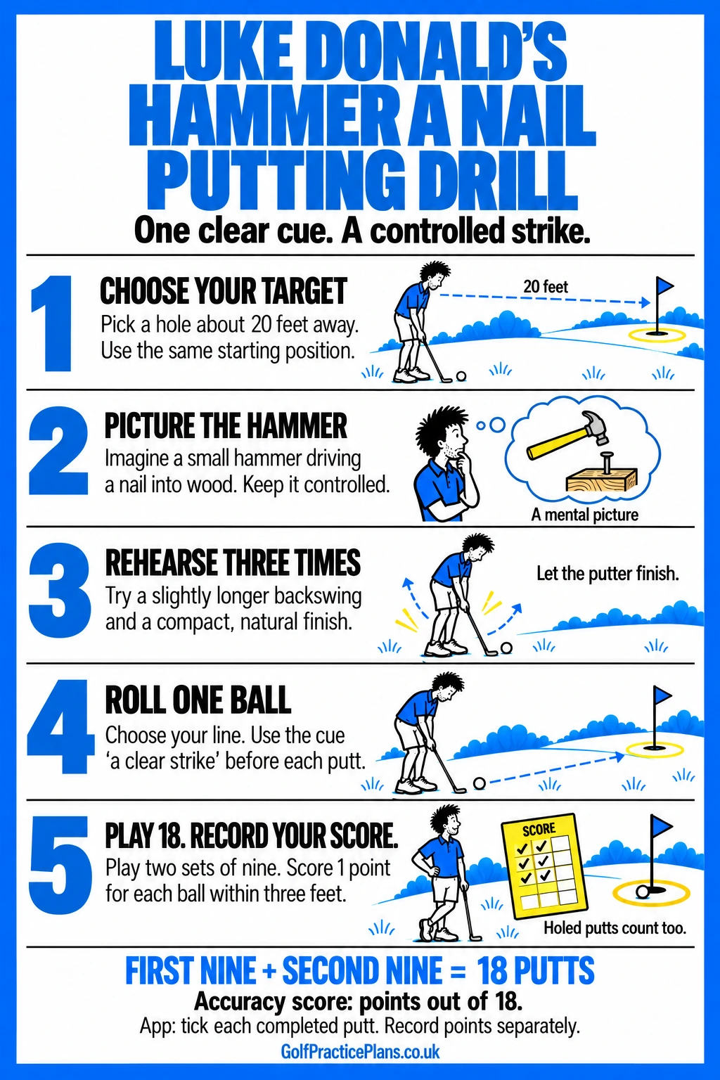 Luke Donald’s Hammer a Nail Putting Drill — illustrated golf practice infographic