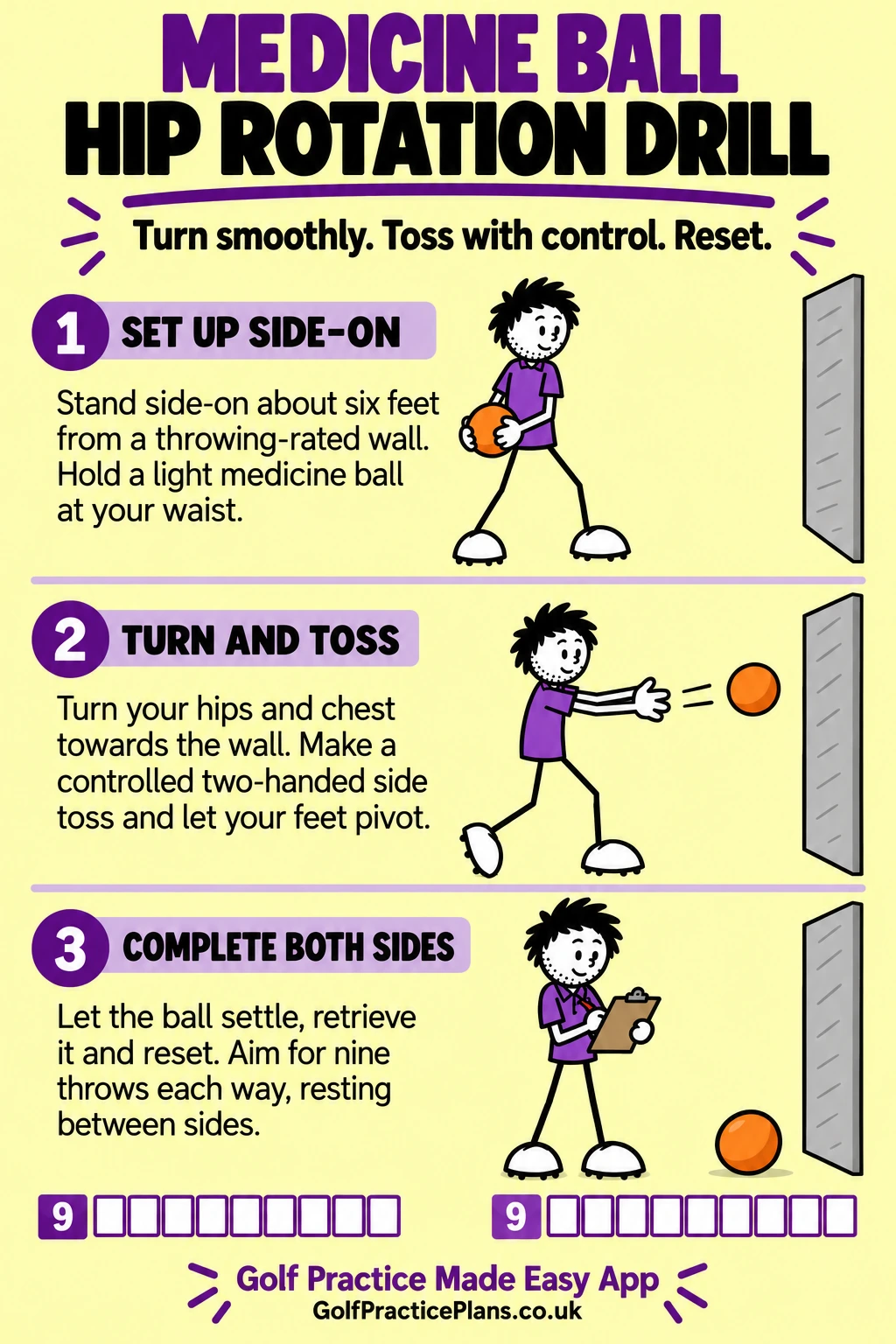 Medicine Ball Hip Rotation: Turn and Toss in Balance: infographic showing equipment, controlled movement and repetition guidance.