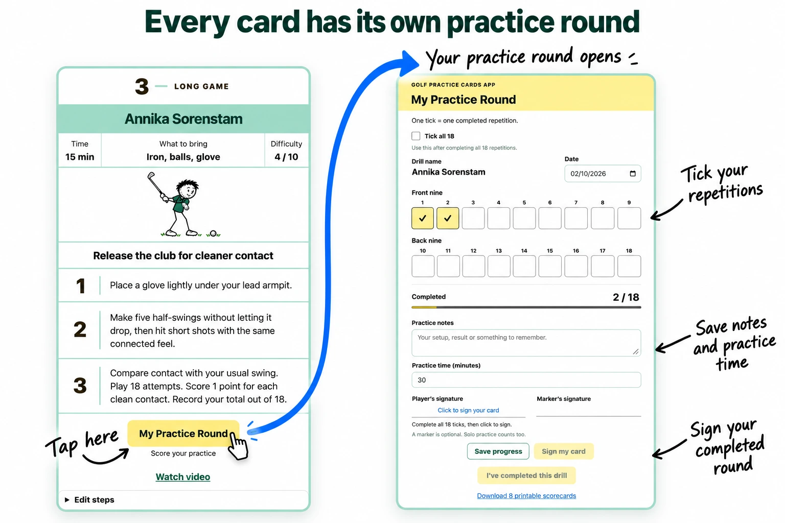 Annika Sorenstam practice card with an arrow from its yellow My Practice Round button to the practice record for that drill.