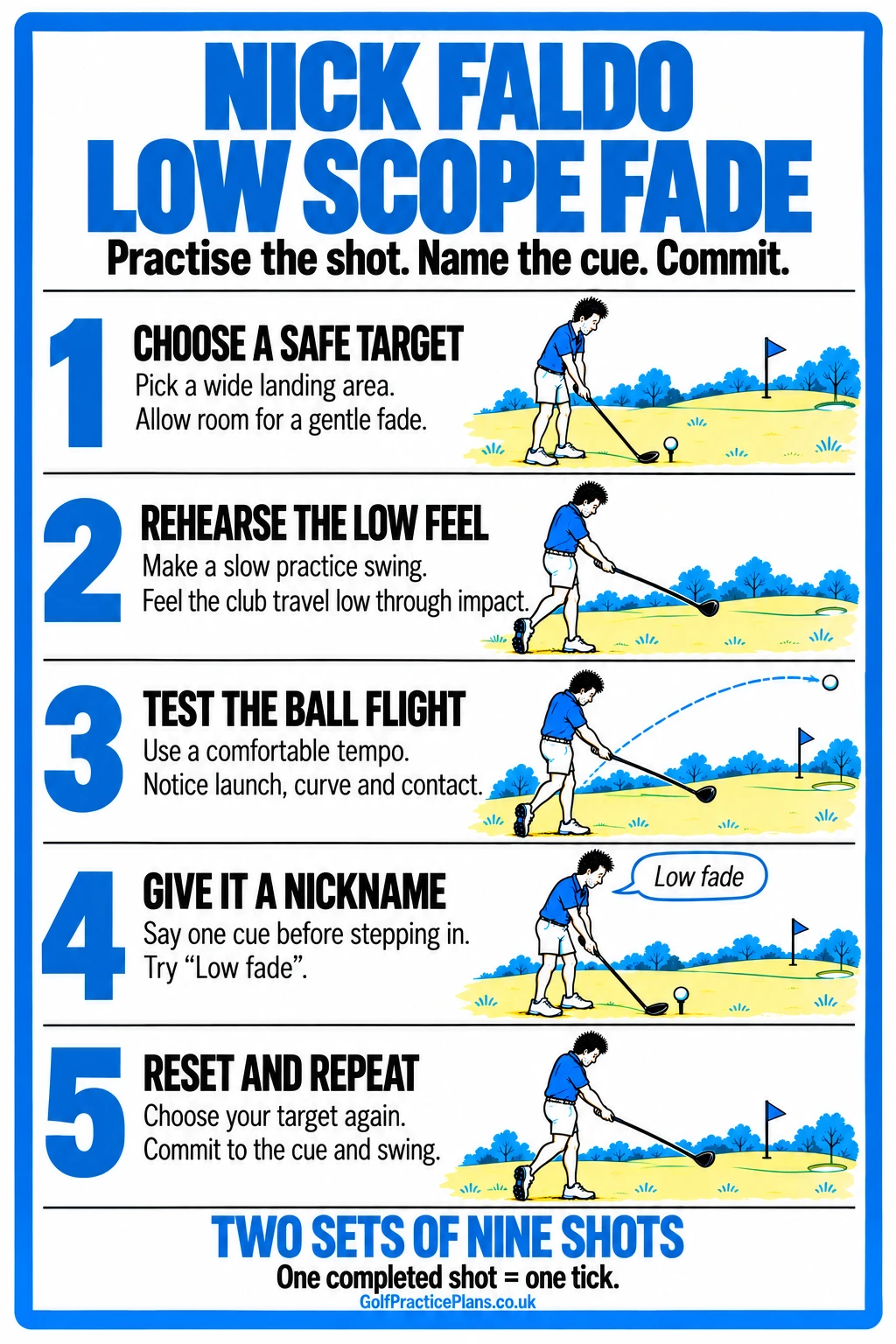 Choose a landing area, rehearse the low-through feeling, test the ball flight, name the shot and repeat eighteen times.