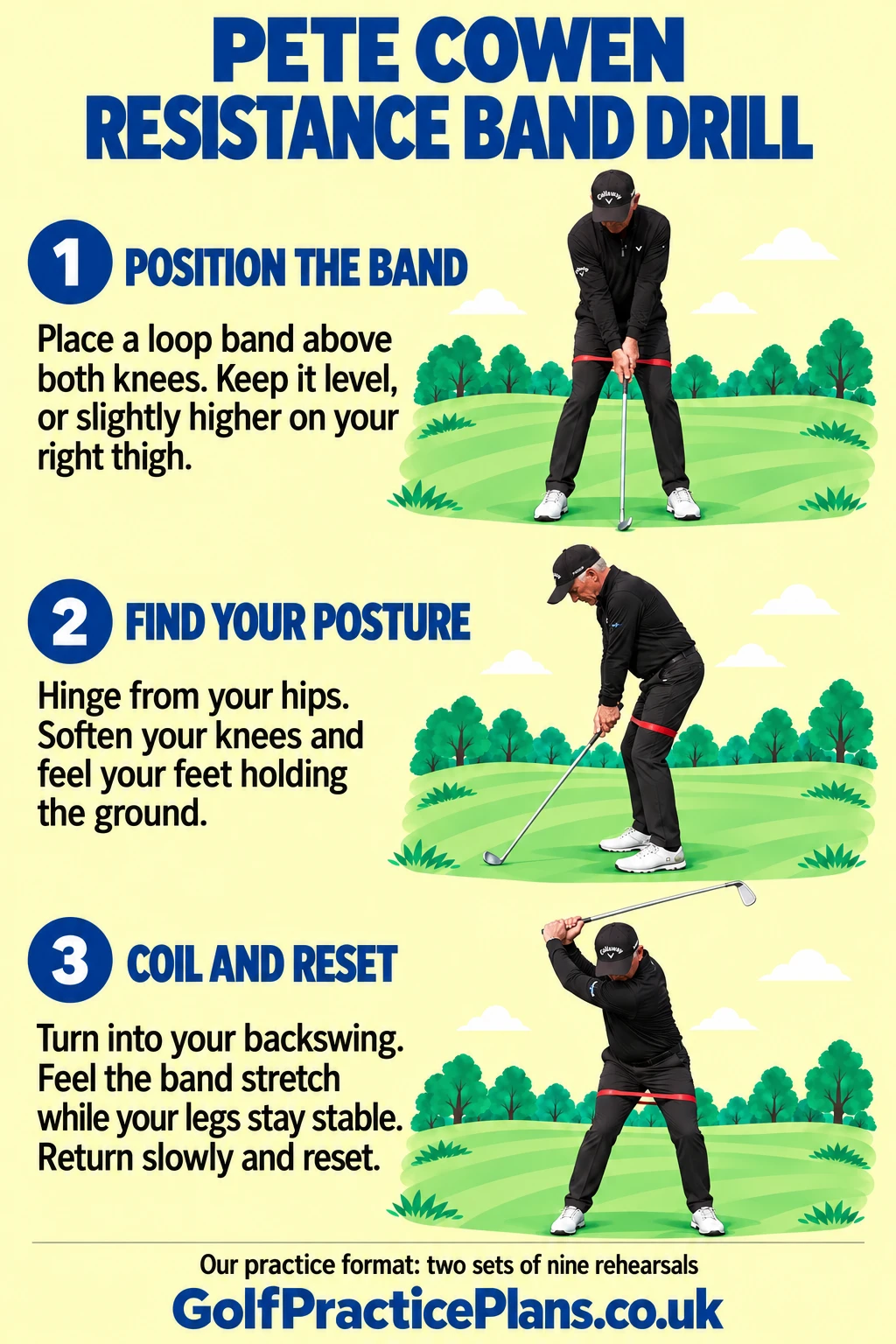Pete Cowen Resistance Band Drill: position the band, find your posture, then coil and reset.