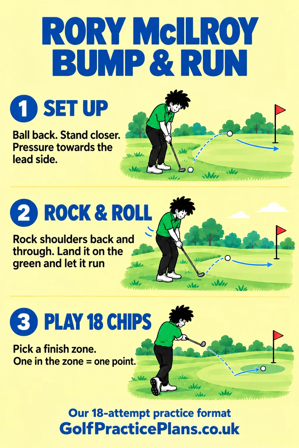 Rory McIlroy Bump and Run Drill: Land It, Then Let It Roll: three illustrated practice steps.