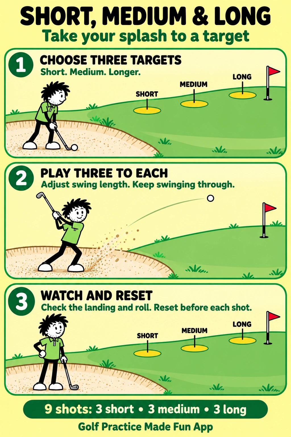 Short, Medium and Long Bunker Target Drill: choose three targets, play three shots to each, watch the landing and reset. Nine shots in total.