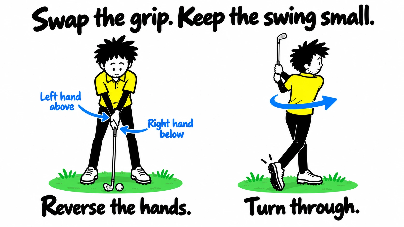 George at address with Left hand above and Right hand below labels, alongside the approved completed swing.