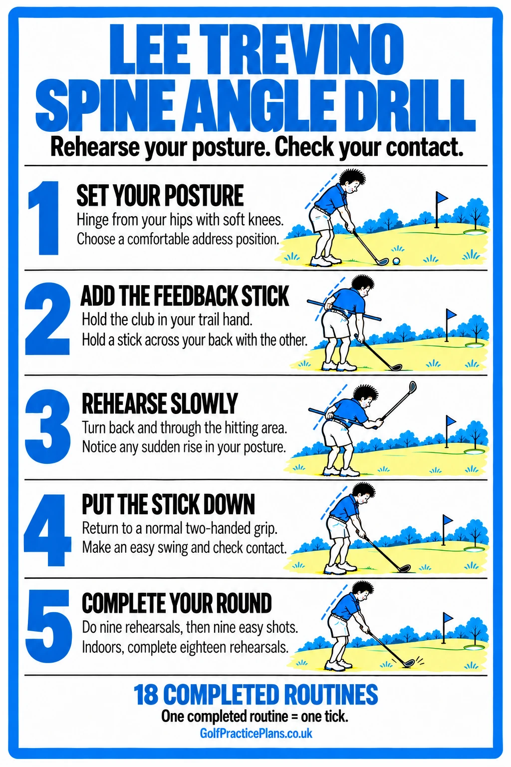 Lee Trevino posture drill infographic: stick across the back, slow rehearsals and transfer to easy iron shots.